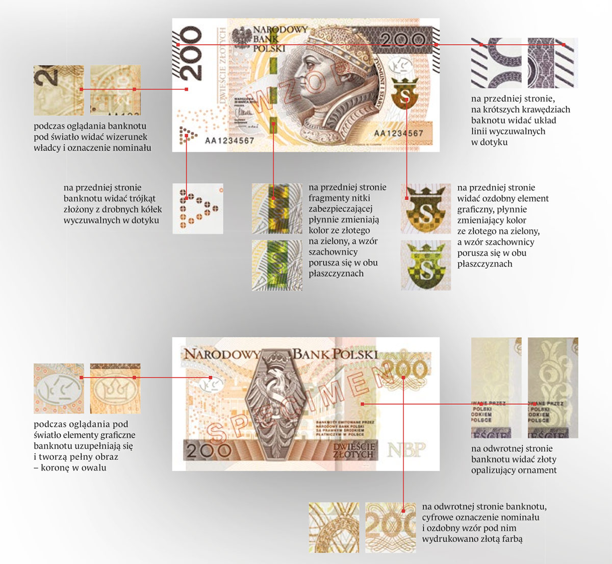 Zabezpieczenia nowego banknotu 200 zł. Źródło: NBP